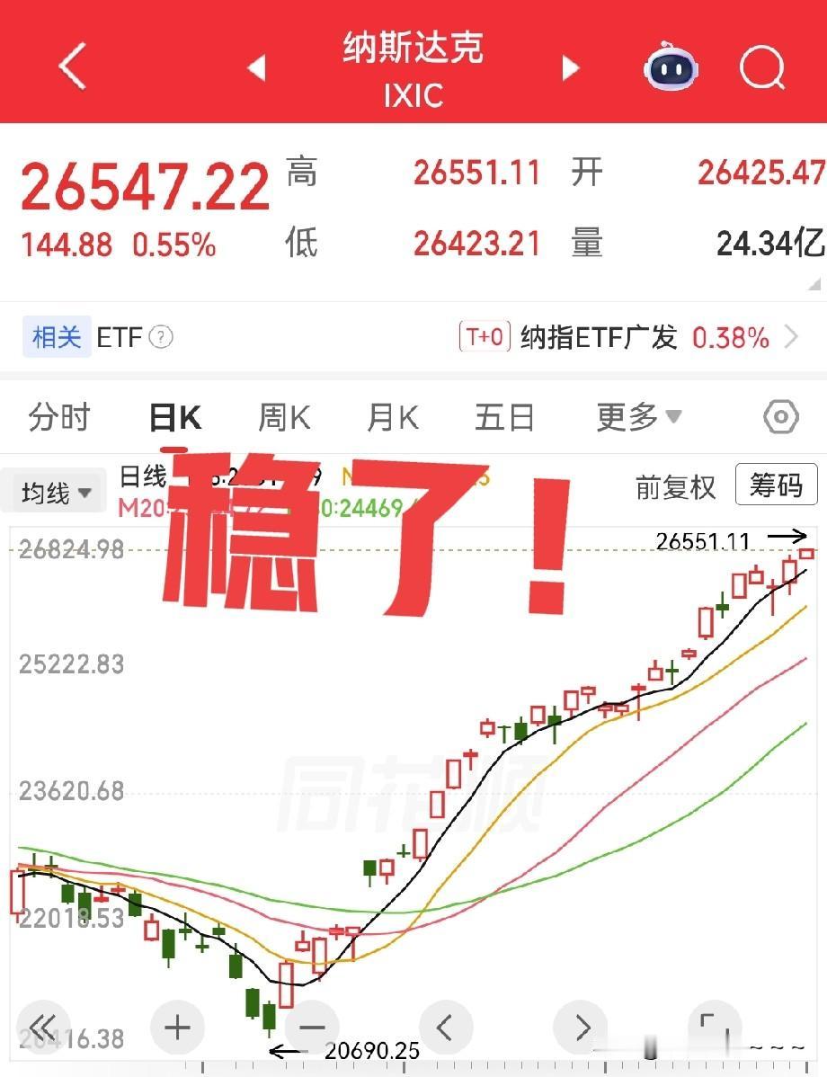 夜深了，都睡了吗？看看美股这几天走势，再想想A股昨天跟今天的走势，好像不太对头啊
