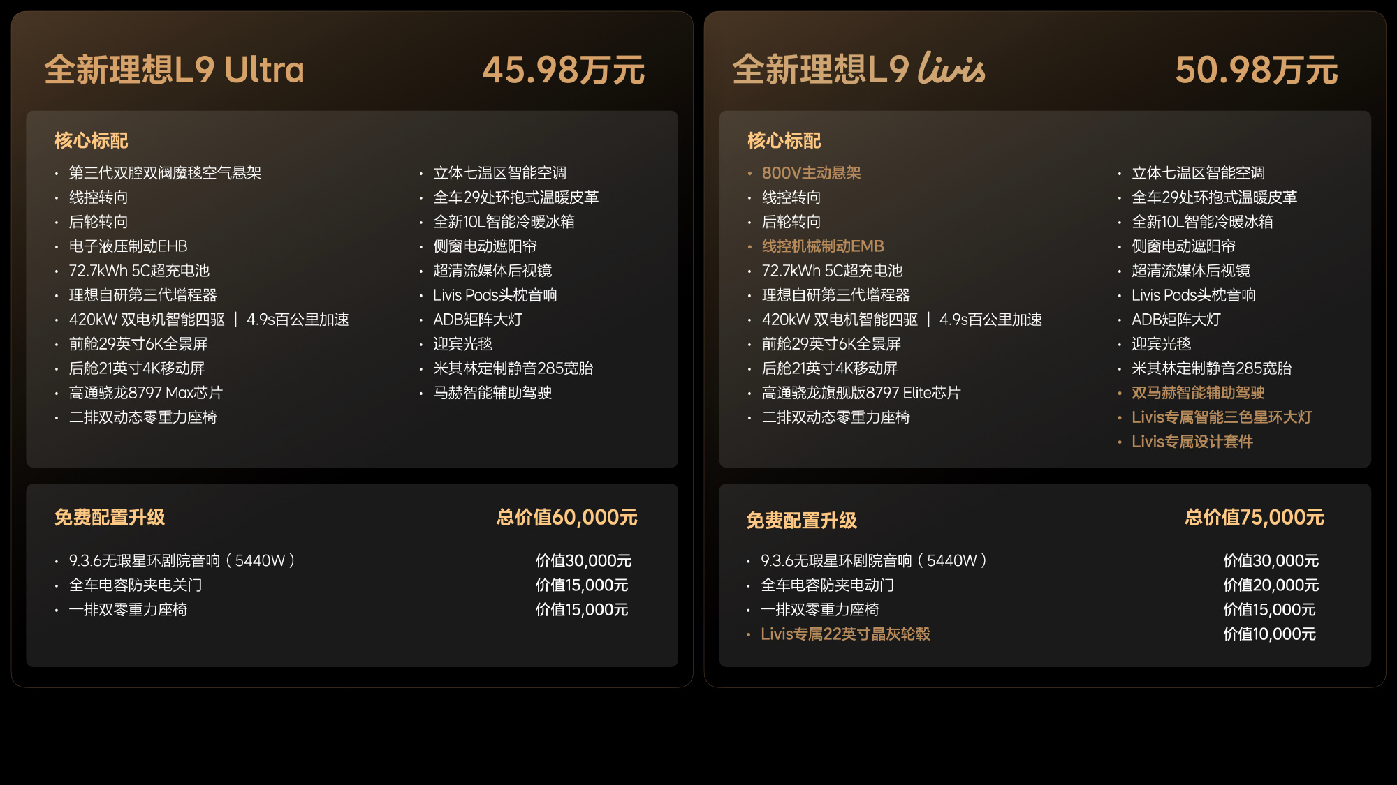大伙都在关注理想L9 Livis，实则最终市场卖的更好的，应该会是Ultra。拉
