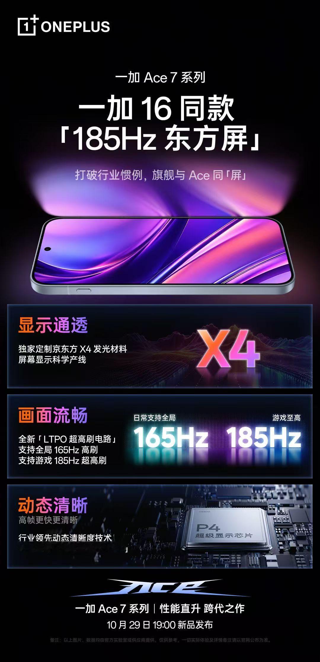 这次一加Ace系列屏幕升级真的惊喜，直接用上一加16同款185Hz东方屏。平时刷