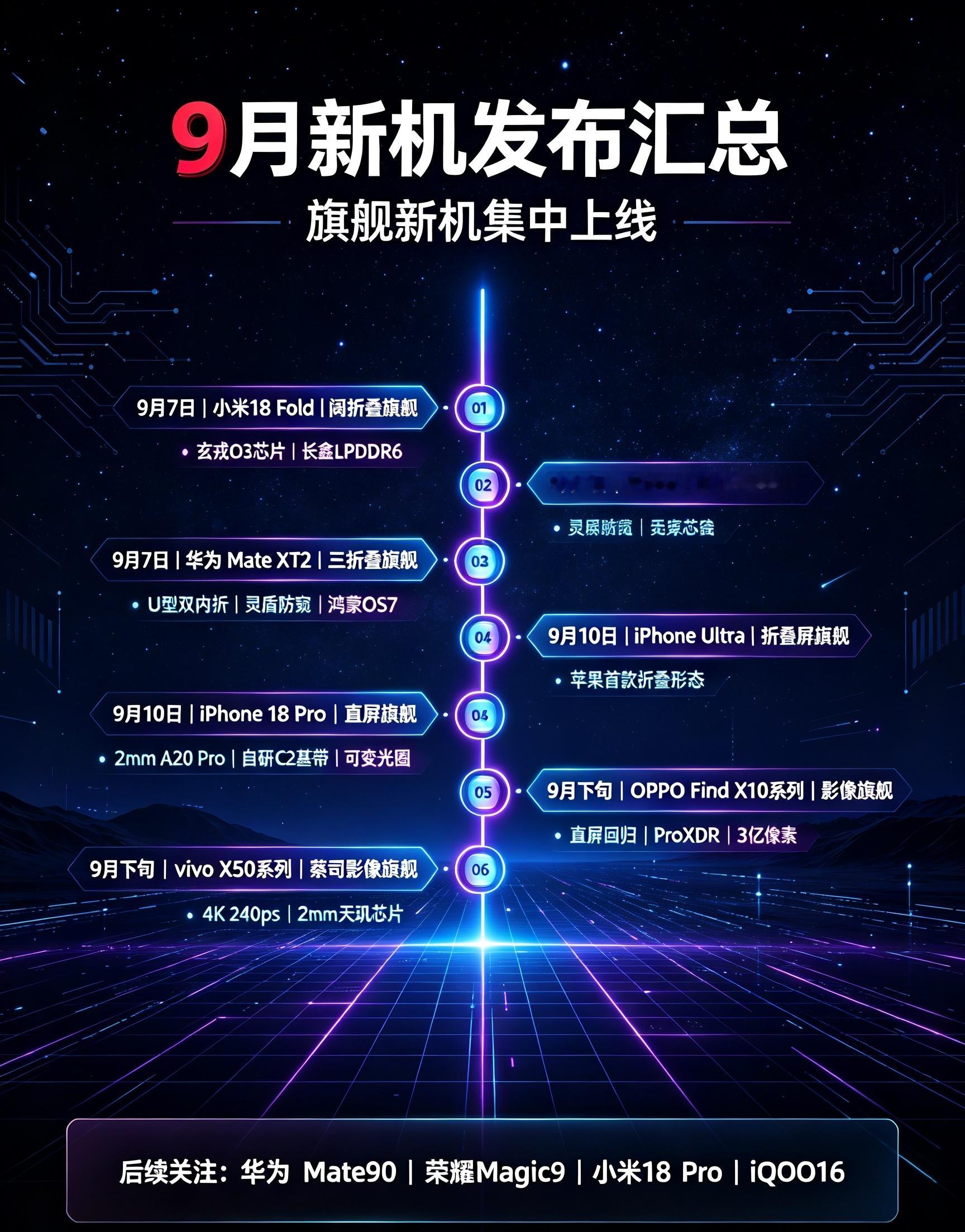 9月机圈彻底杀疯了！华为、苹果、小米、荣耀、vivo、OPPO全部旗舰就位三折叠