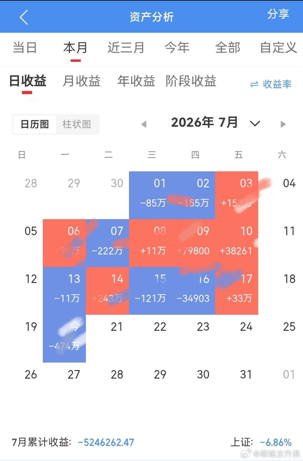 今天被吊打20m 今晚饭都吃不下了  必须要开一瓶名仕清醒清醒 