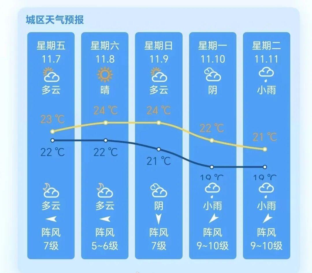 在冷空气 + 台风 “凤凰” 双重夹击下，平潭接下来要迎来大风暴雨。据悉，今年第