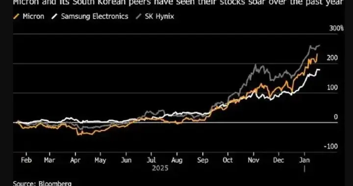 内存价格为什么一涨再涨？