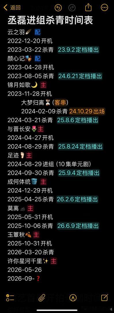这三年基本上杀青完休一个月就进组希望许你之后也是如此吧丞磊｜ 