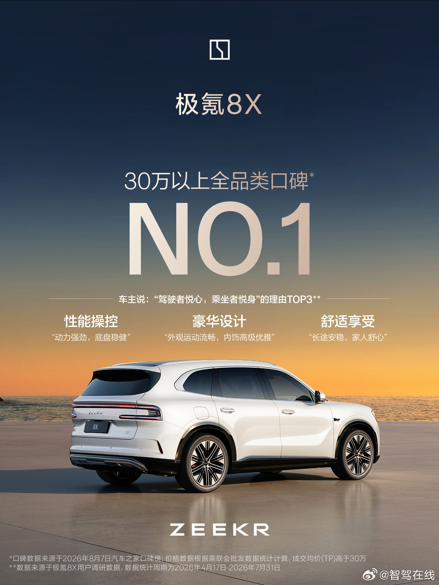 两个第一！极氪8X持续领跑高端混动SUV30-50万混动SUV累计销量NO.13