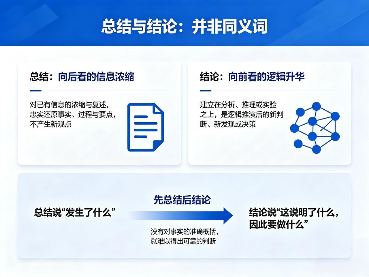 总结与结论：并非同义词
在学术写作与工作报告中，“总结”与“结论”常被混用，实则