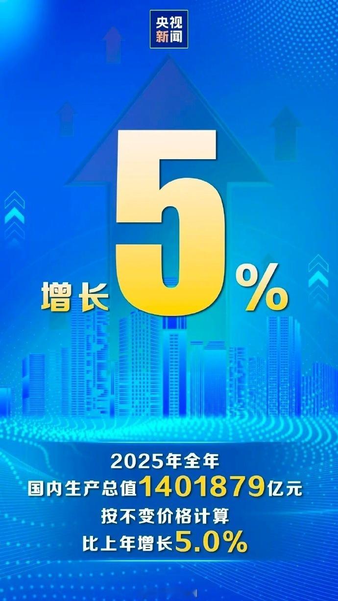2025年GDP超140万亿元【2025年GDP增长5%】初步核算，2025年全