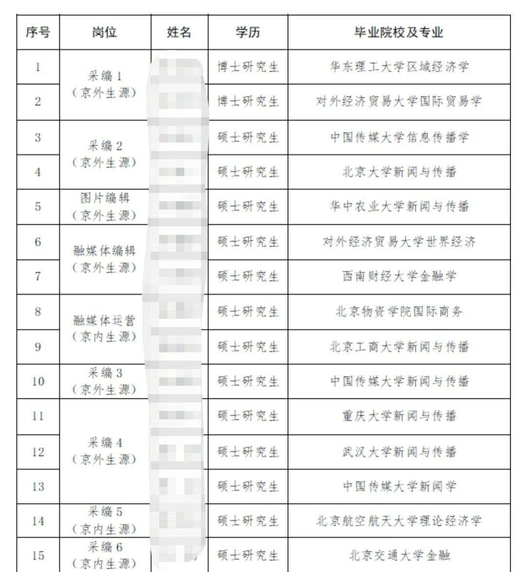 经济日报社录取名单丨北大和二本都录了