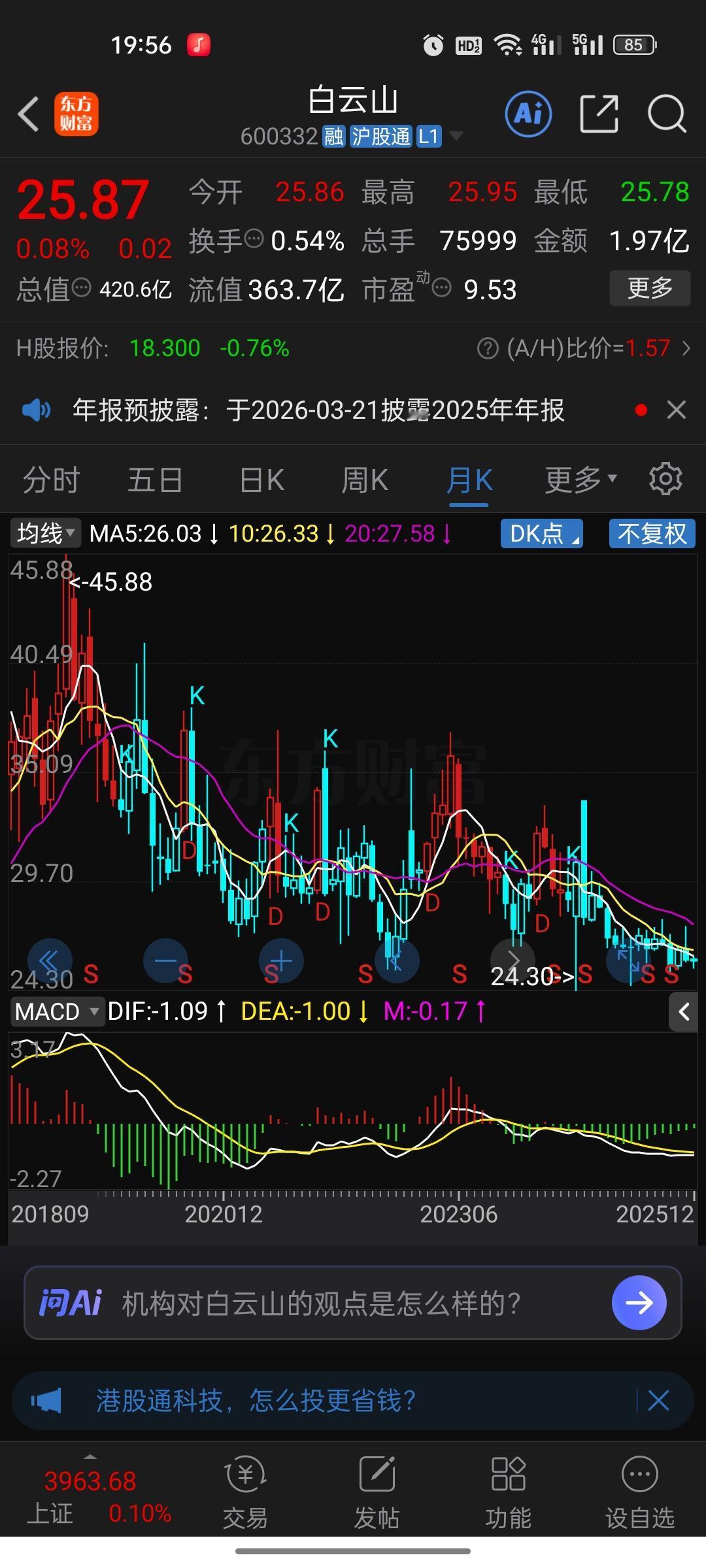 十年横盘，业绩翻倍，白云山为何成A股“活化石”？

指数都从2700攀上3900