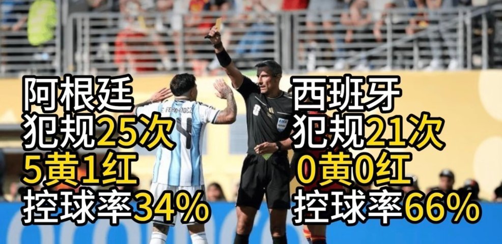 世界杯决赛西班牙犯规2026年世界杯决赛，西班牙队虽以1-0战胜阿根廷队夺冠，但