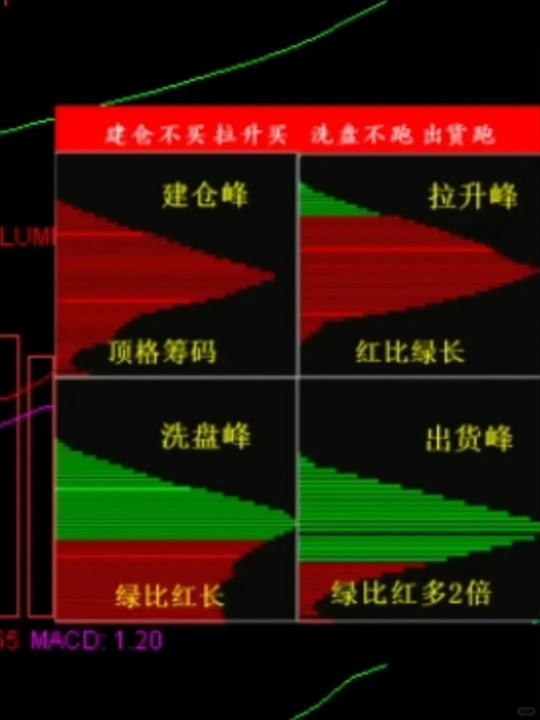 筹码峰图例对照，简单易懂一目了然！