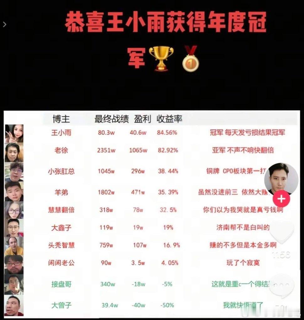 某音网红“金融百草枯”的王小雨，2025年收益接近85%有时候看到评论区，一说王