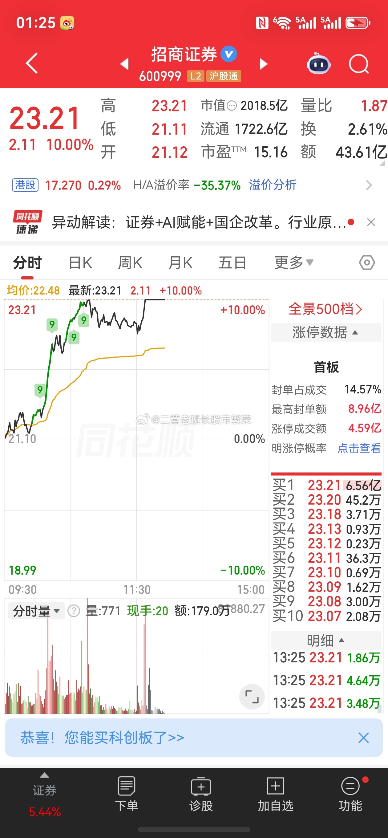 股票东方财富  招商证券，10%涨停证券+AI赋能+国企改革1、财政部6月22日
