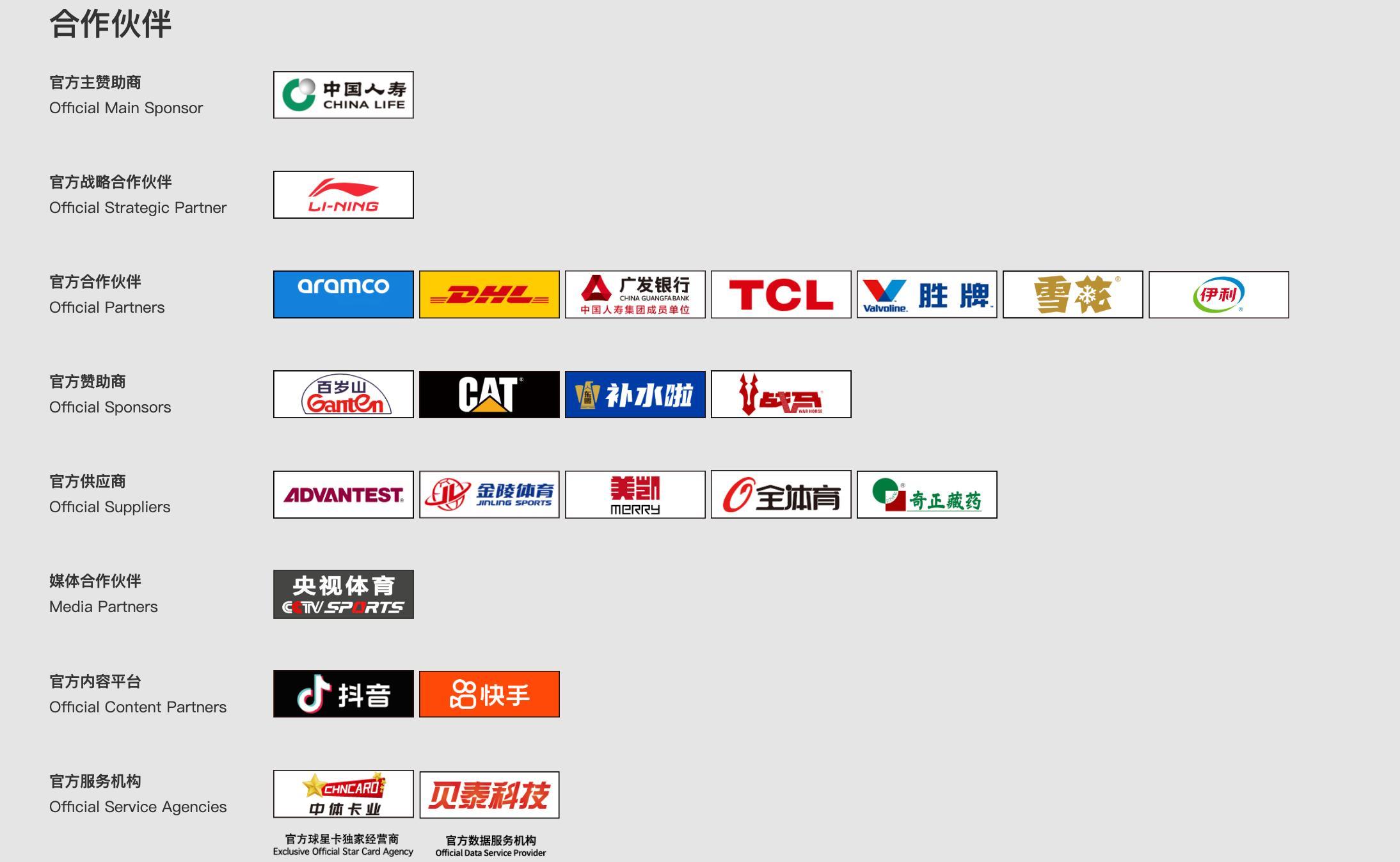 cba 拿到雪花啤酒的赞助，目前官网显示合作伙伴来到23家。 
