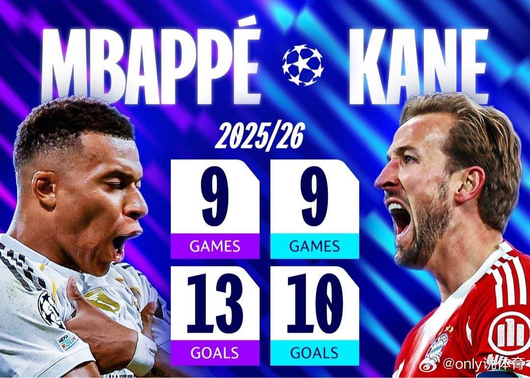 顶级对决！欧冠官方晒姆总、凯恩数据：本赛季欧战均至少10球北京时间8日凌晨3点，