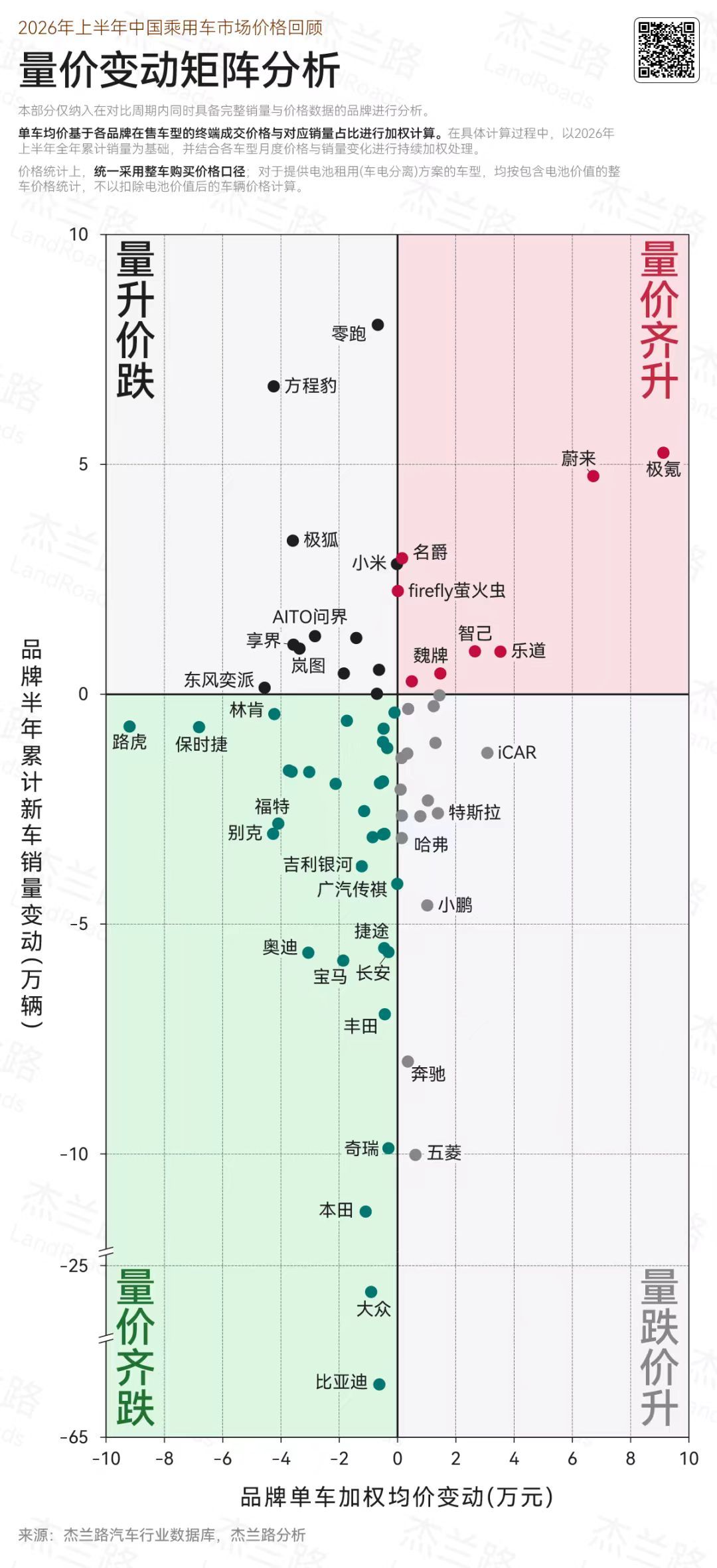 蔚来9月交付37408台新车 蔚来公司前三季度销量创历史新高100万！2026年