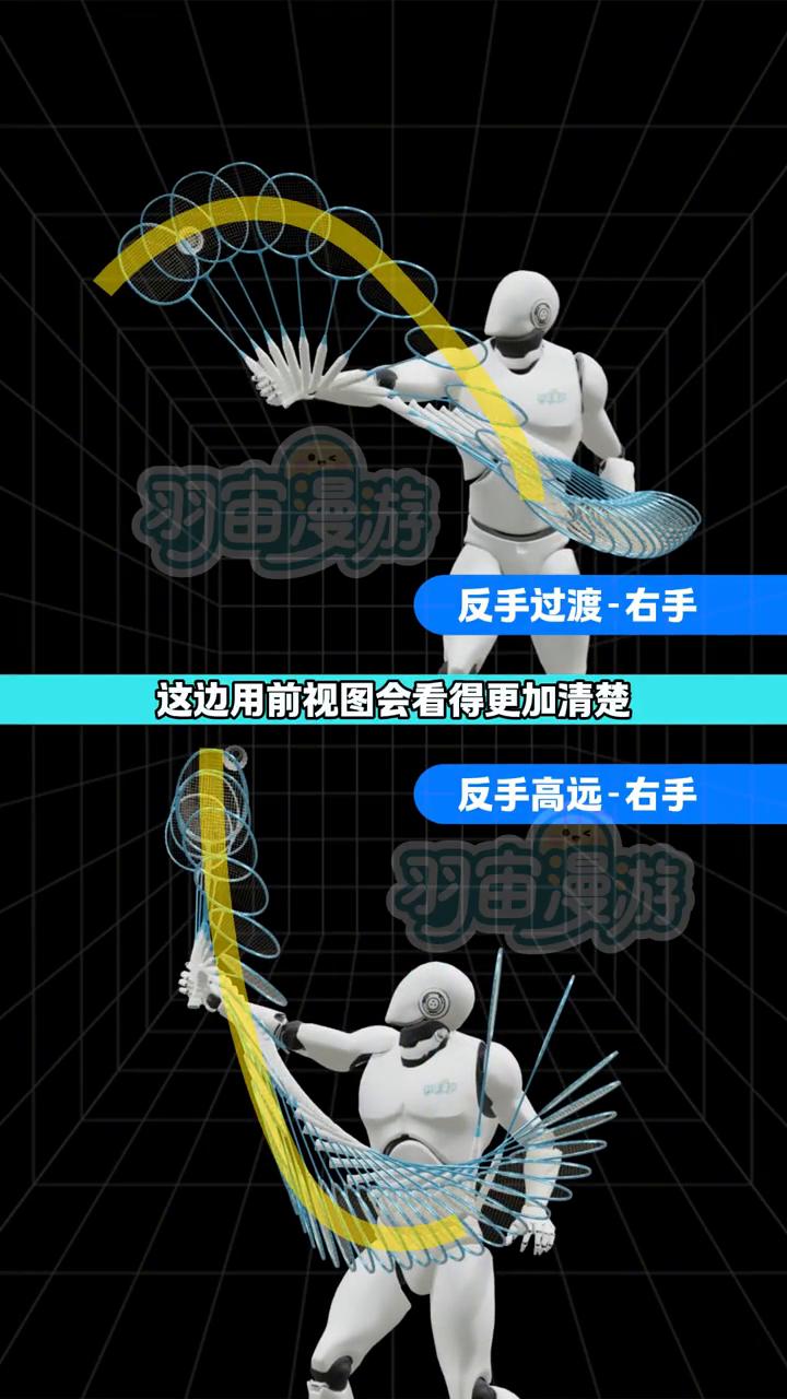 羽审漫游。
反手过渡-右手，反手高远-右手。反手过渡和反手高远球的挥拍轨迹对比，
