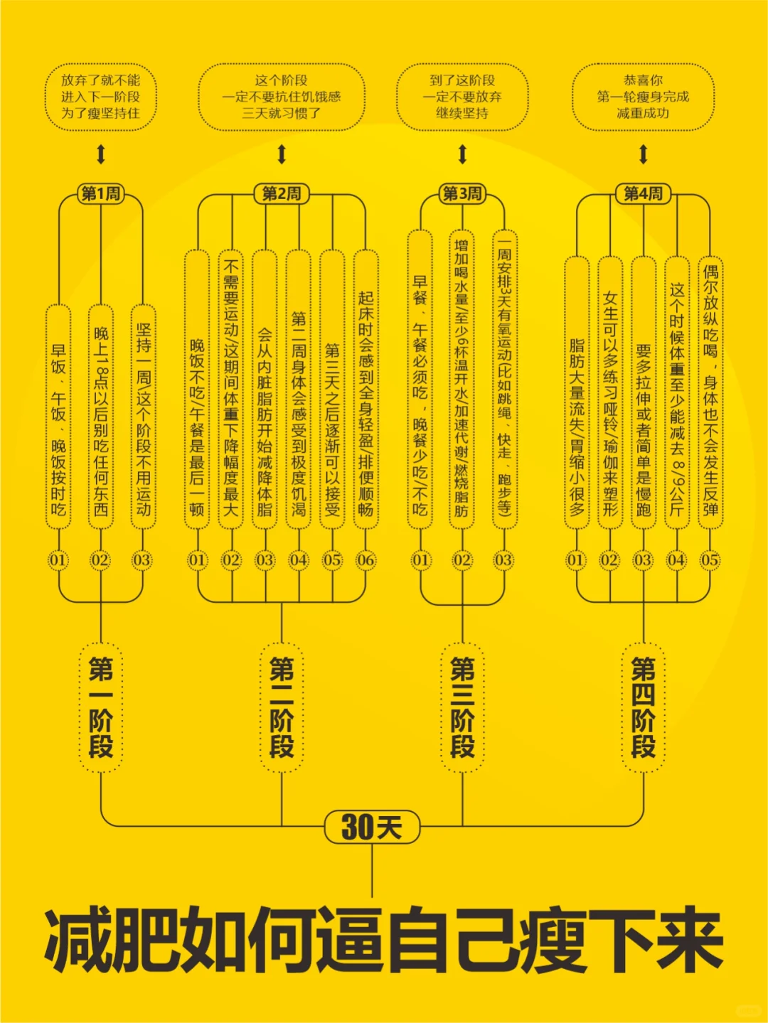 微胖女孩，超强逆袭！！！