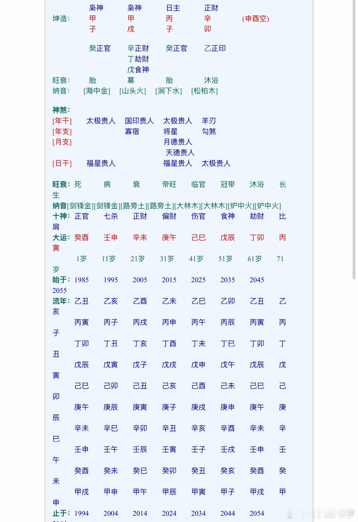 邹市明八字是：辛酉，癸巳，丙申，XX冉莹颖八字是：甲子，甲戌，甲子，XX邹市明格