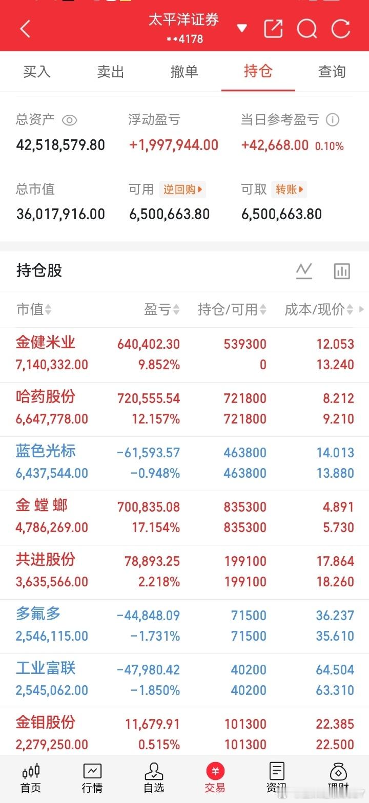 9.1实盘｜新开金健米业布局农业方向，喜提涨停，静待板块延续。 盘面简要观察：金