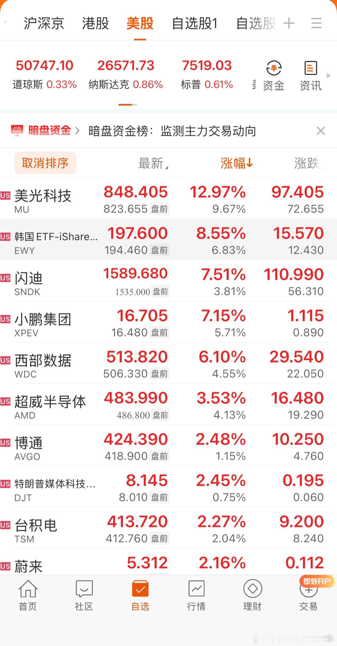 美光，闪迪，存储芯片 