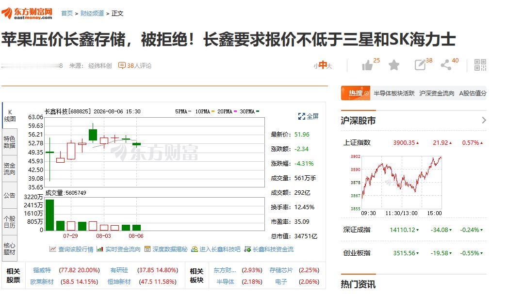 这才对嘛，若是不趁这个时候咬块肉下来，到时候人家草都不给你留。

据韩国媒体《D
