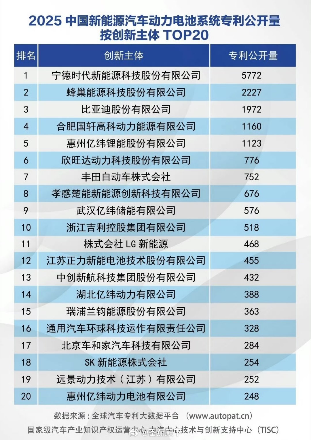 比亚迪拟27年推出固态电池车型比亚迪在破坏产业发展平衡……但用户受益！就以理想汽