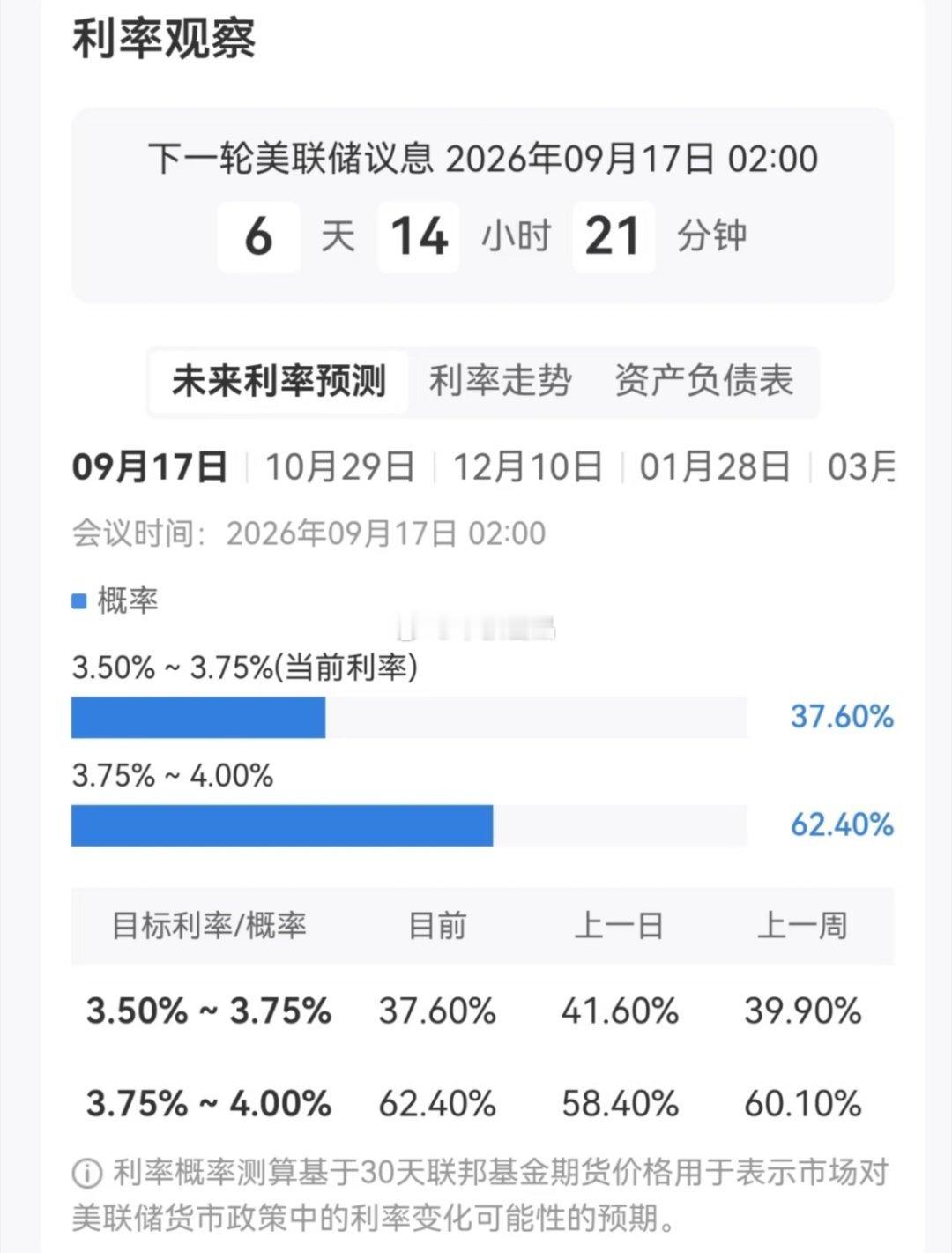 美联储加息概率62%，但我赌你的枪里没有子弹 ​​​