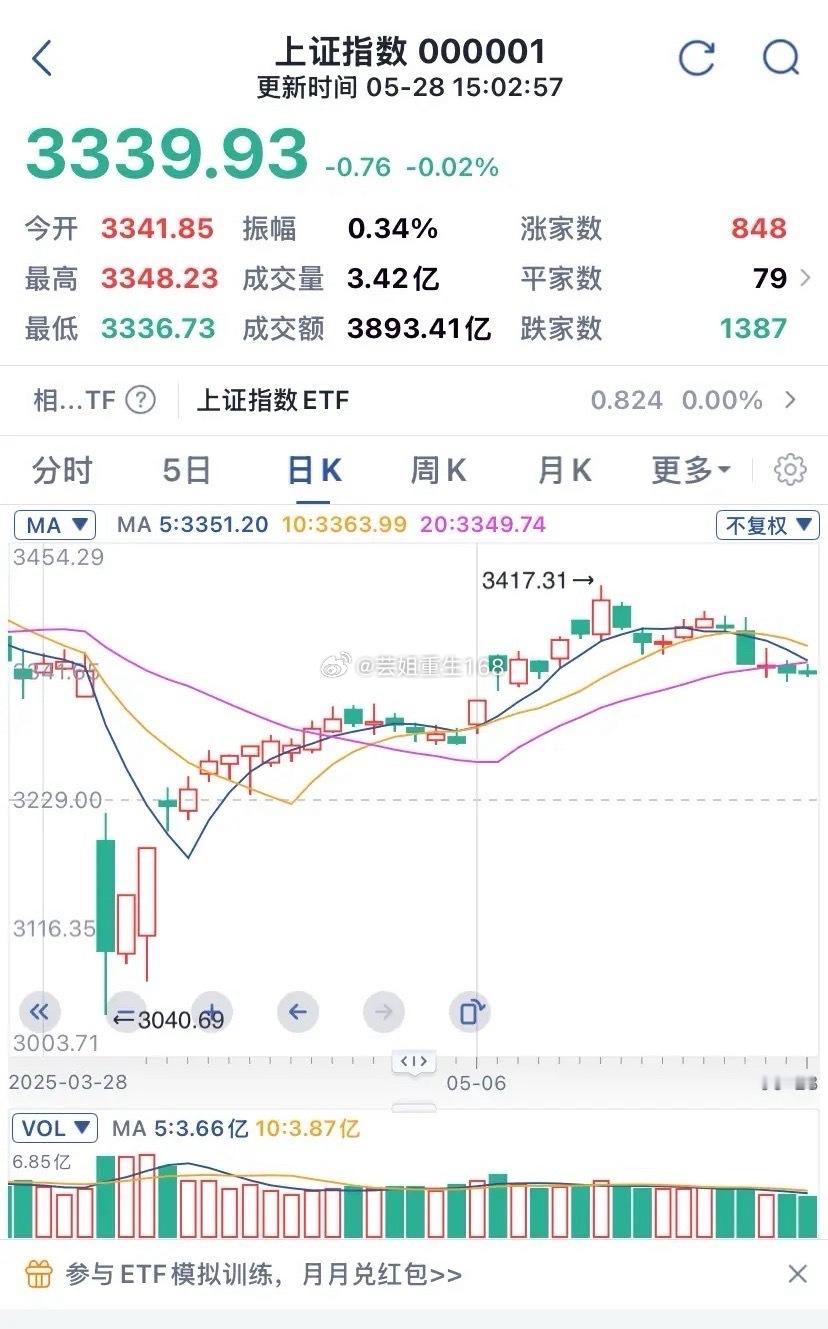 全天反复拉锯，市场究竟在等什么？今日市场走势可谓是波澜不惊，却又暗藏玄机，多空双