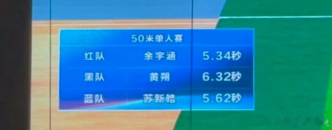 余宇涵跑步第一名啊啊啊啊啊啊啊，余宇涵真的好厉害，跑步🏃第一名🏅 ​​​
