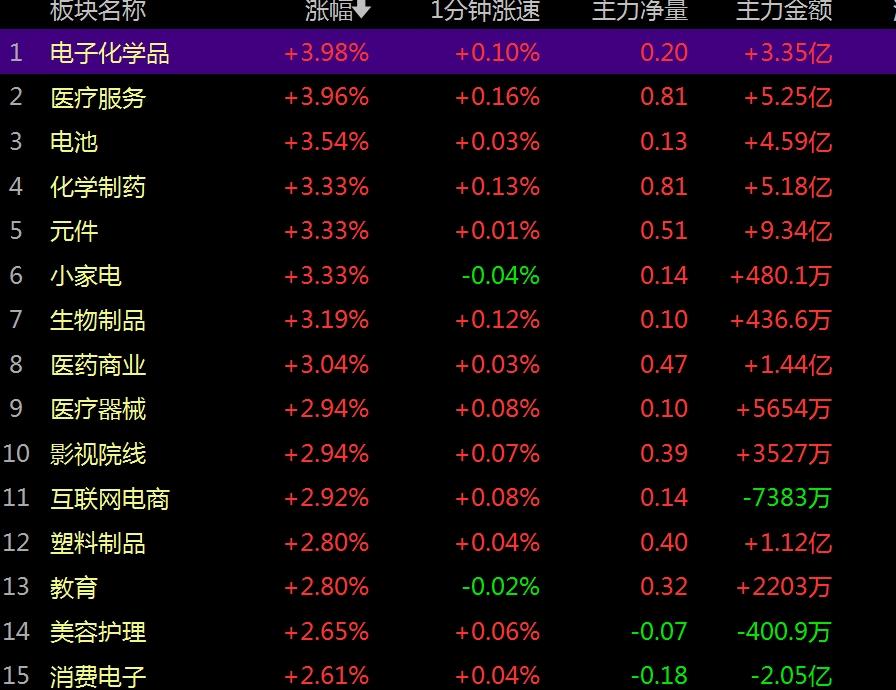 长鑫科技上市暴涨超460%，重新激活AI算力，双主线来了?
     今日长鑫科
