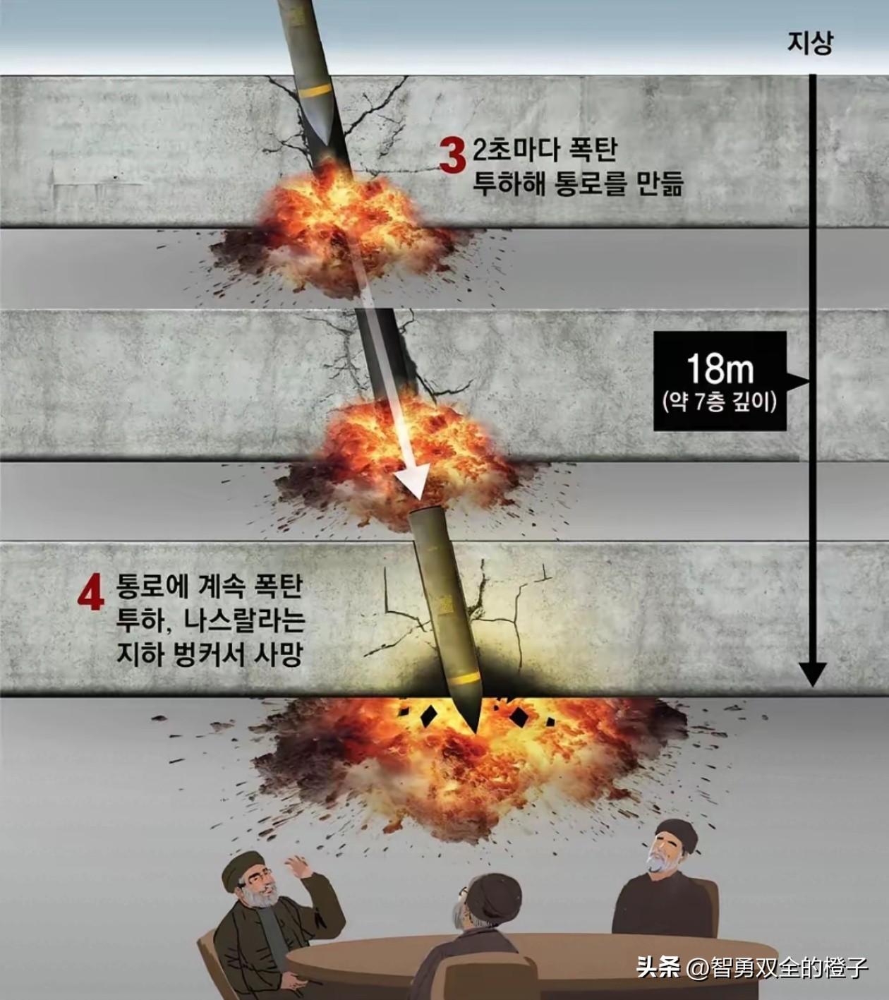网络曝光哈梅内伊遇袭的3D图，当时他正在地下掩体开会，可能是没预料🇺🇸这么快