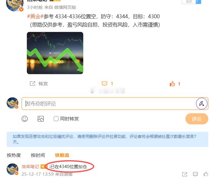 黄金4336位置空，4340位置加仓，现行情下跌至4311位置，空单双仓提前止盈