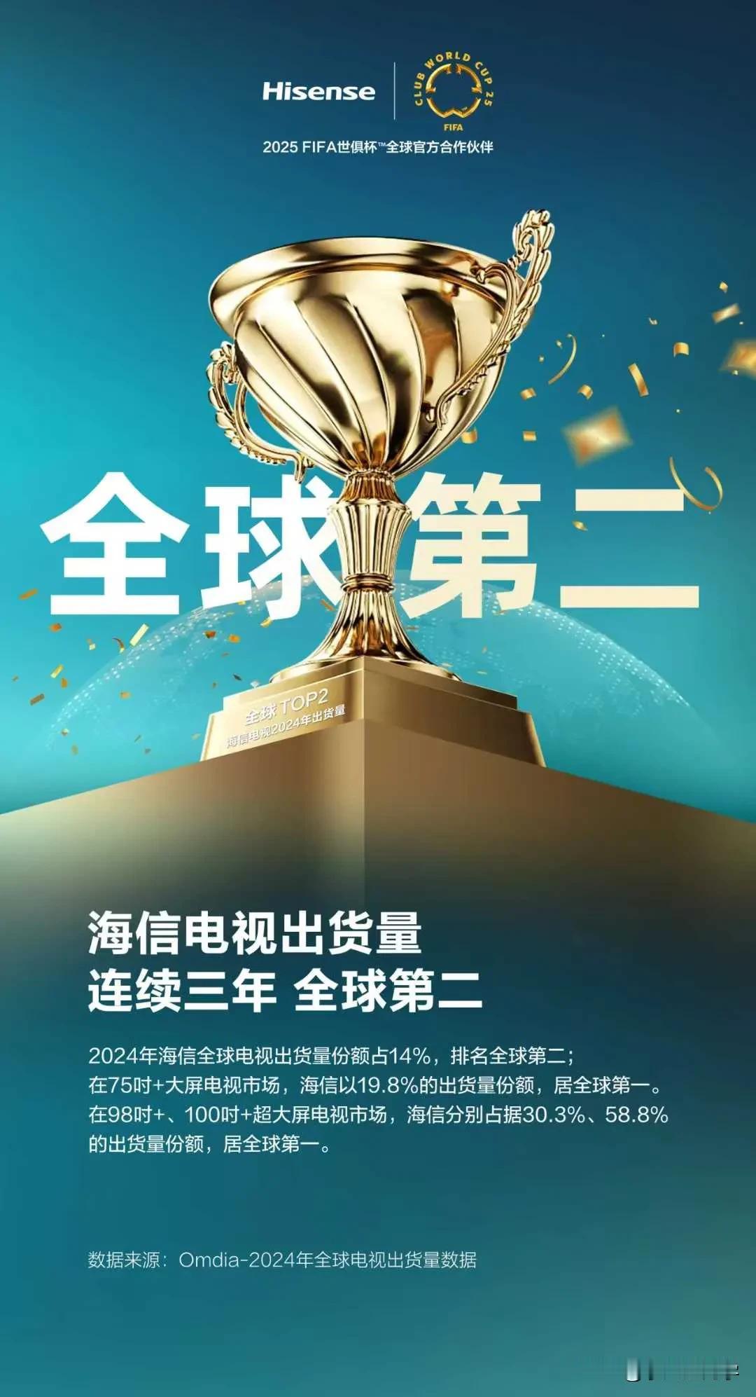 海信电视的出货量再次蝉联了全球第二[祝福]

之前我们也体验过 85 寸版本的海