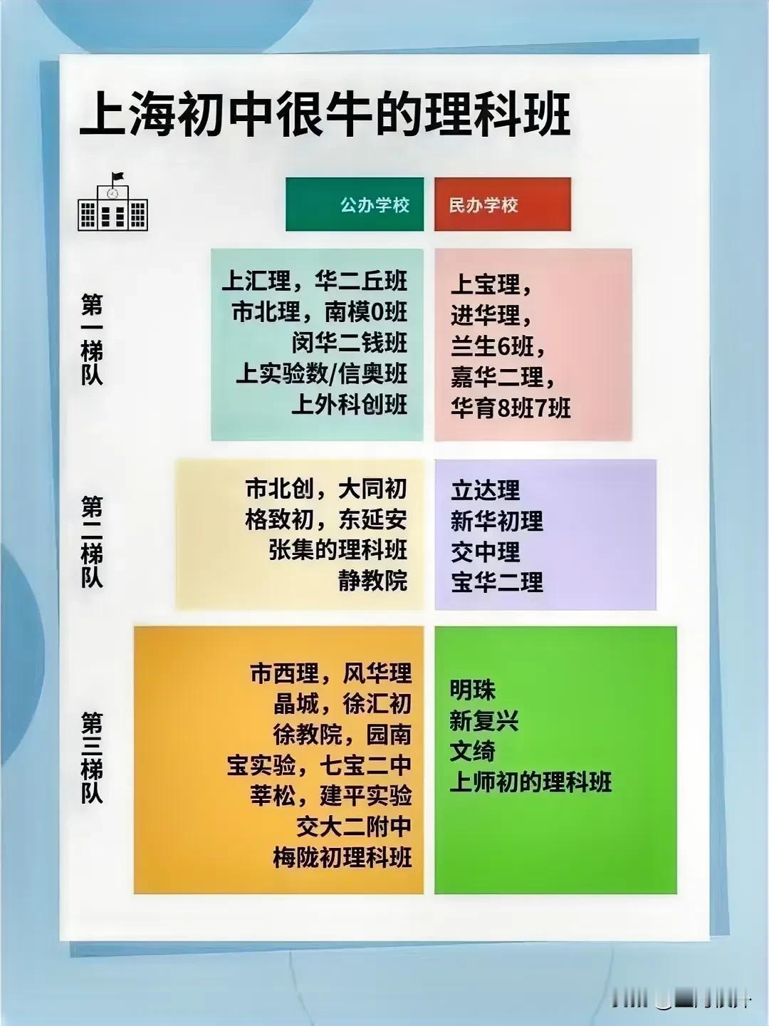 魔都初中特色班[呲牙]#上海教育#
