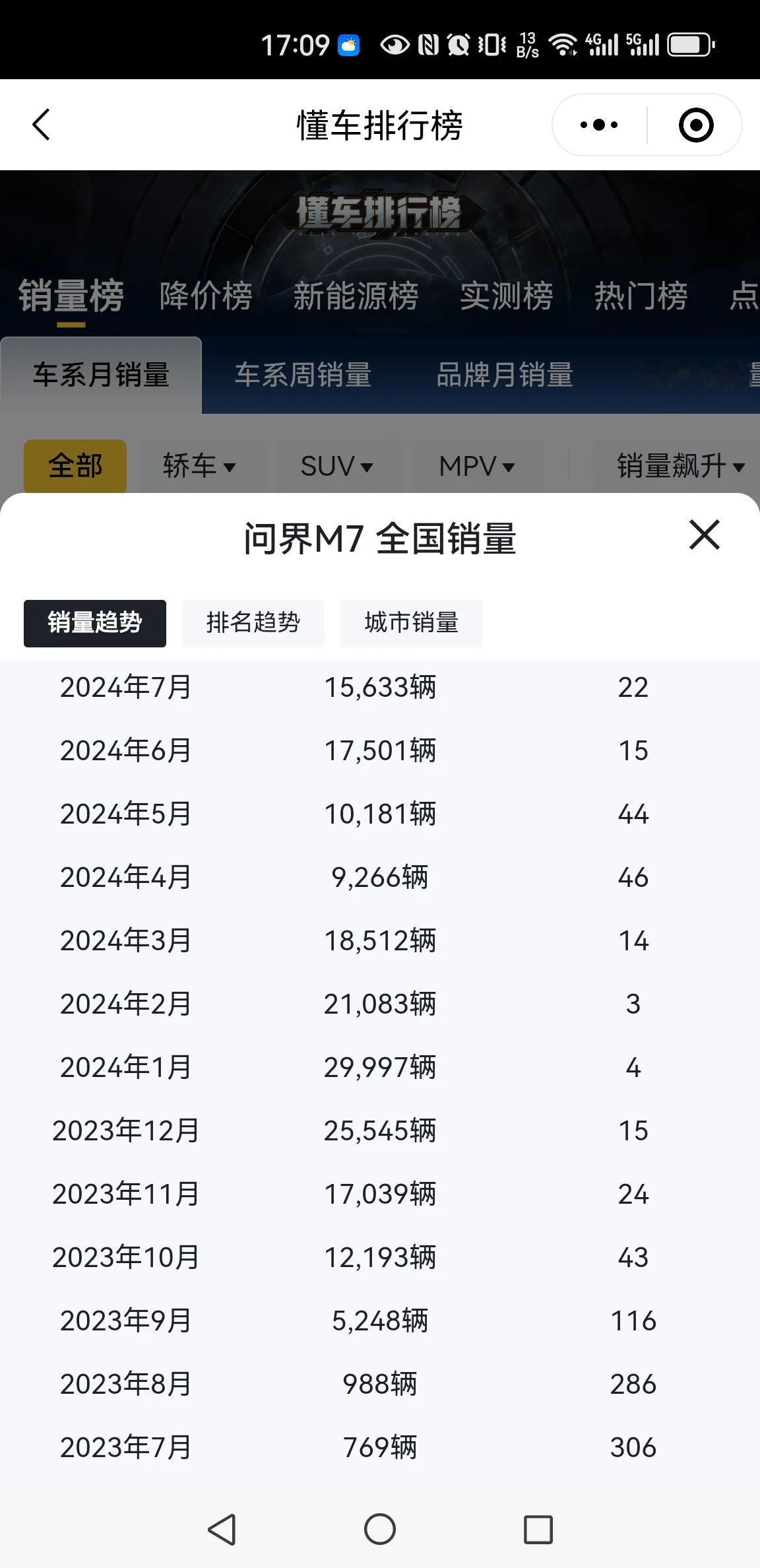 小米YU7锁单超过了24万，要多久能够交车？

小米YU7北京工厂的设计年产能是