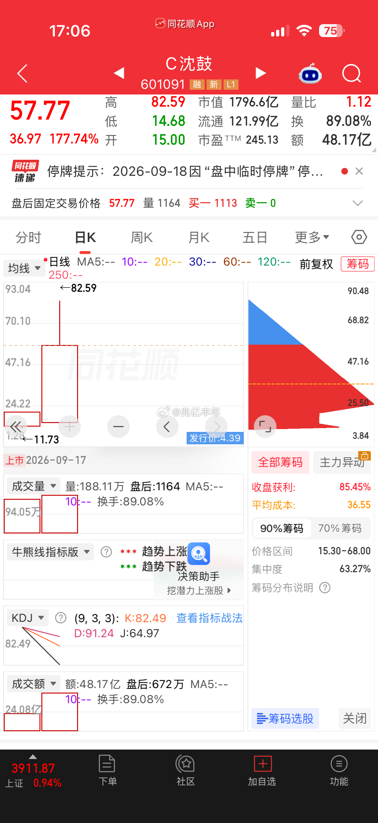 近端次新，今天沈鼓鼓声震天，又是两次特停！这类新股上市时间短，流通盘偏小，大部分