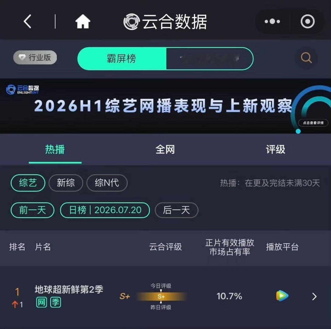 地球超新鲜数据全登顶，欢迎收看地球超新鲜，第三期限免中刘宇宁粉丝回应粉丝等级刘宇