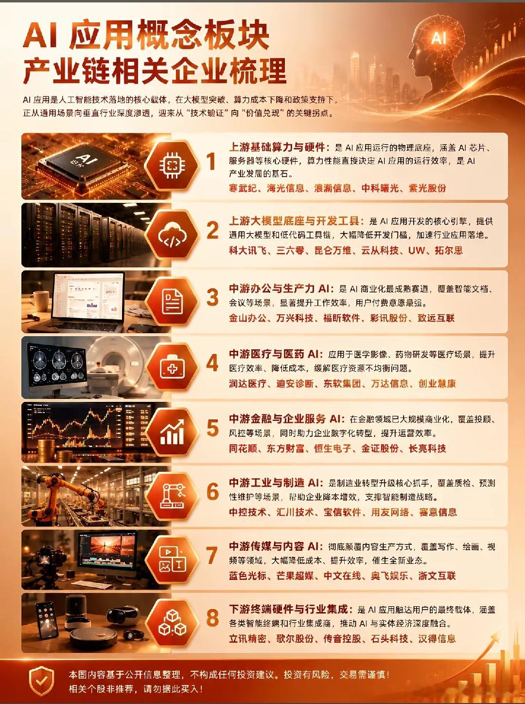 AI应用概念板块 