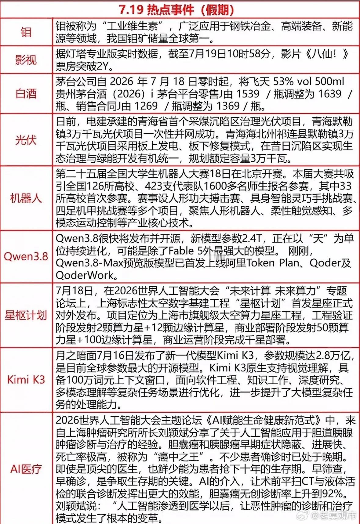 7.19假期热点来袭！AI医疗、机器人赛、茅台调价，干货满满，速来围观～7月19