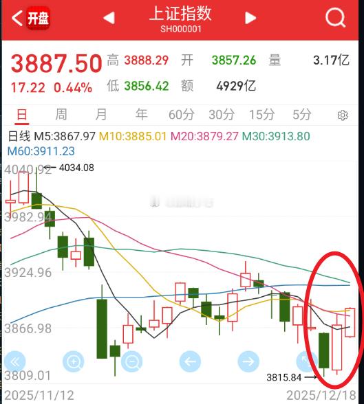 几个指数的形态完全不像一个市场的。。。 