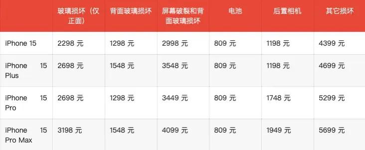 iPhone15维修价格来了，便宜了一半！
iPhone 15/Pro更换背面玻