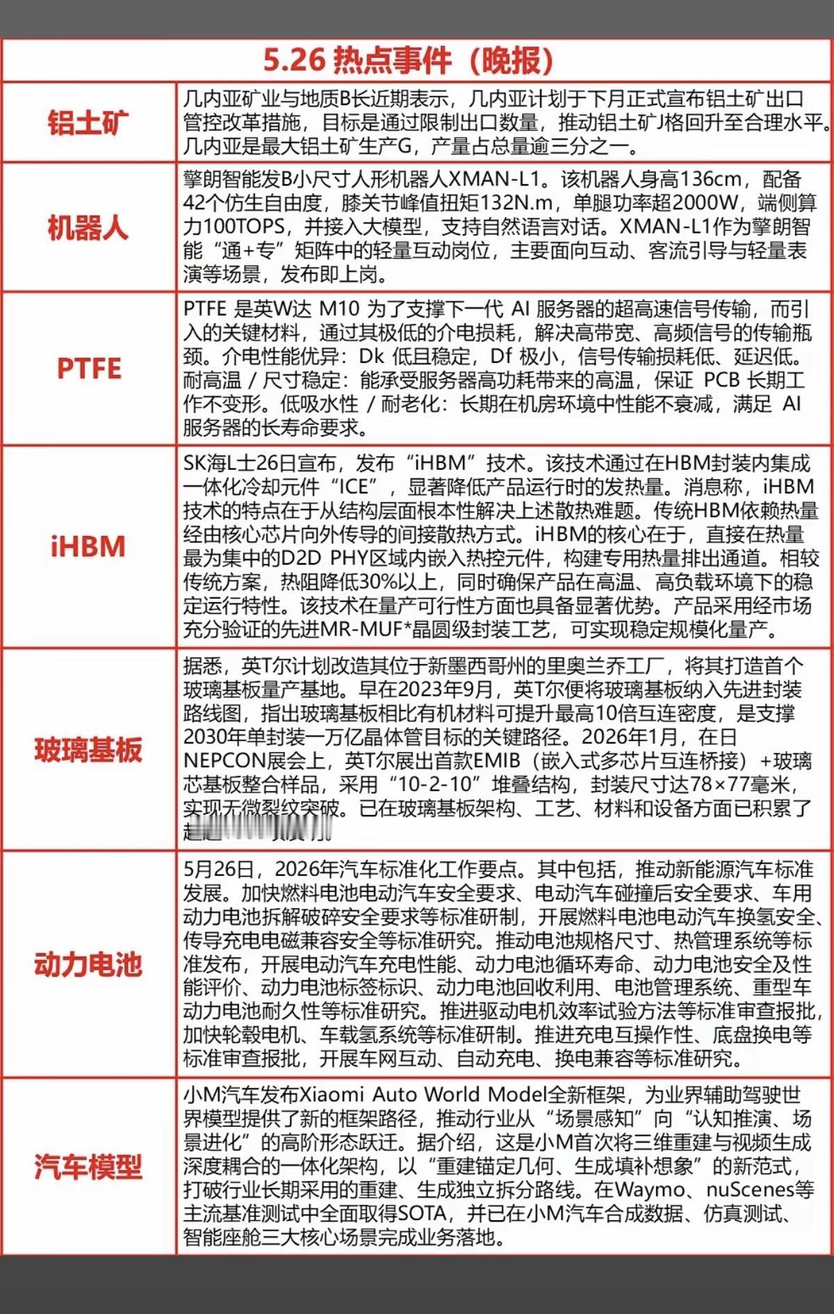 5.26周二  晚间  财经信息汇总！

1.铝土矿
2.机器人
3.英伟达M1