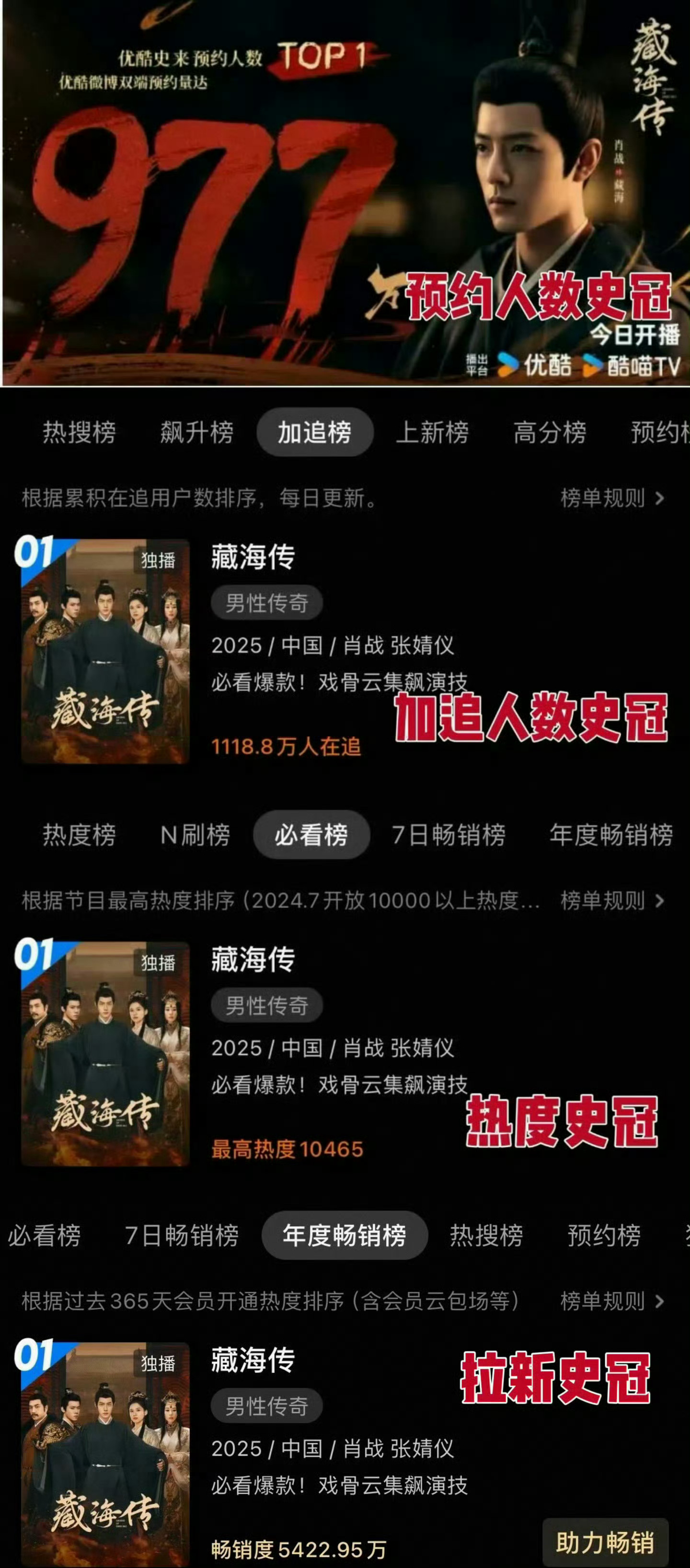 藏海传目前优酷拉新年榜在榜1年➕83天。全方位的史冠。同时拉新周榜持续逆跌说明依