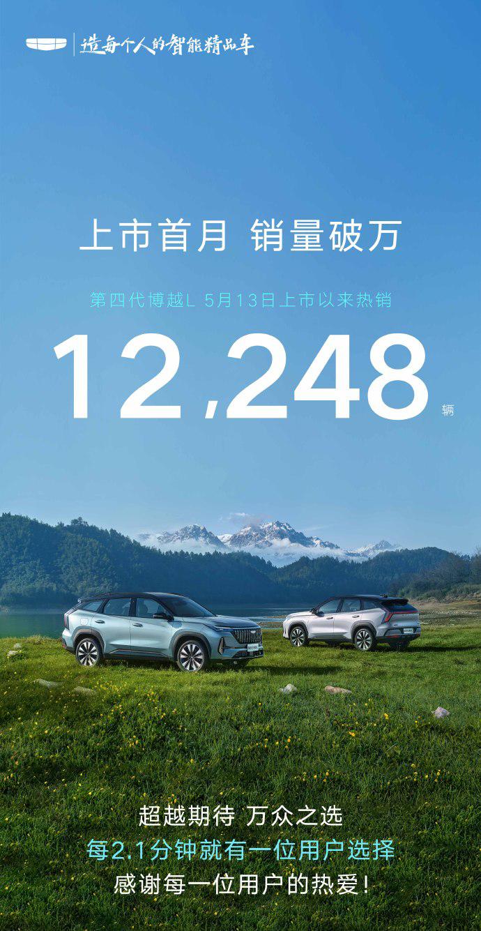 上市第一个月，博越L已经售出12248万辆！吉利博越L真的在默默前行，一发销量即