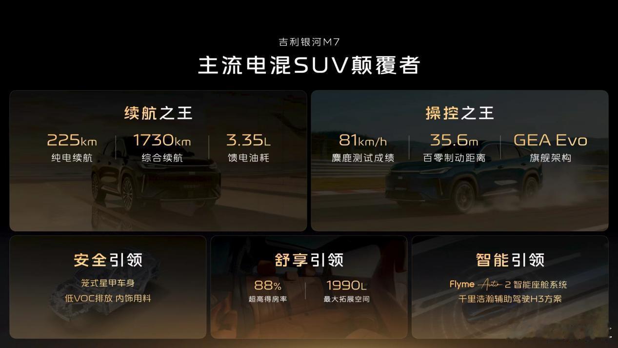 吉利银河M7技术首秀，首发搭载神盾金砖电池吉利银河迈入长续航时代 3月13日，吉