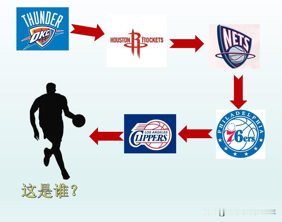 这是谁？
他有标志性的外貌特征！
他喜欢美酒和夜店！
他也喜欢三分！
眼神防守是