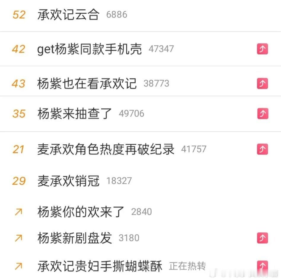 杨紫赵丽颖，都在营销。没有谁家比谁家高贵[笑cry][笑cry]娱乐圈就是这样。