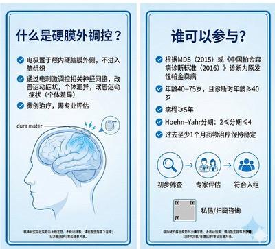 【临床试验】帕金森病患者，机会来了！【临床试验】帕金森病患者，机会来了...