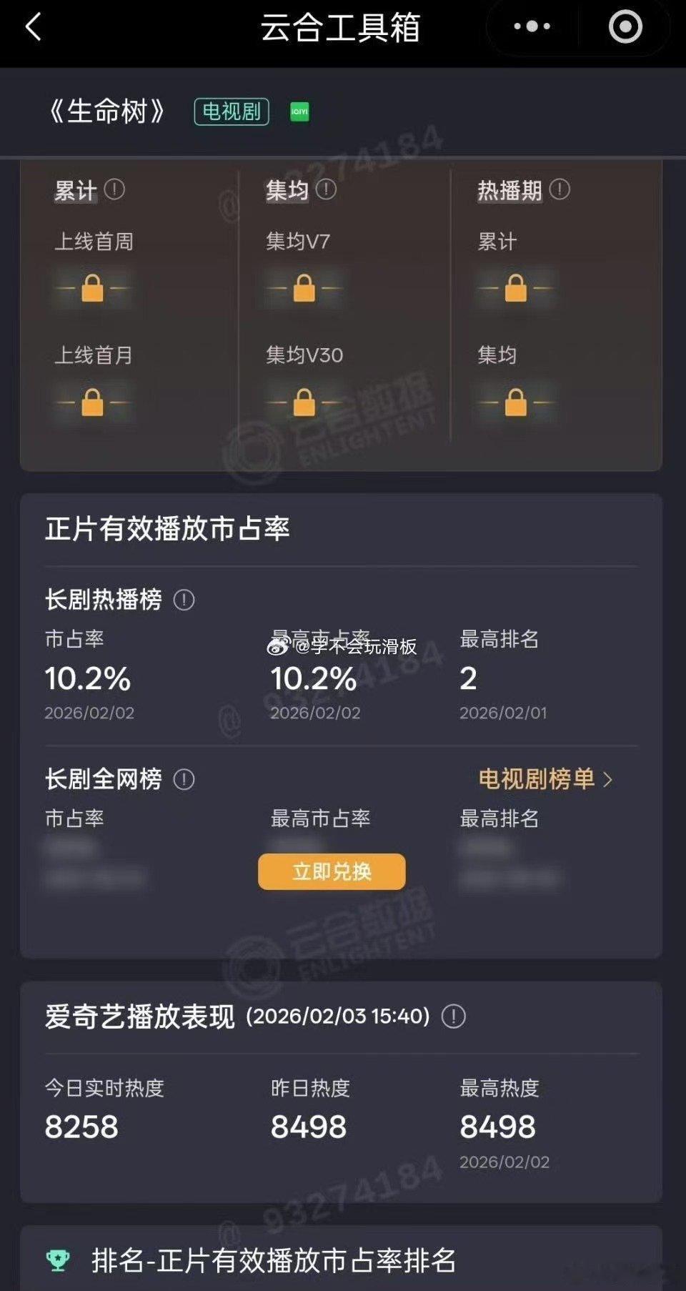 杨紫生命树云合10.2%杨紫新剧云合10.2%杨紫生命树云合10.2%，可以可以
